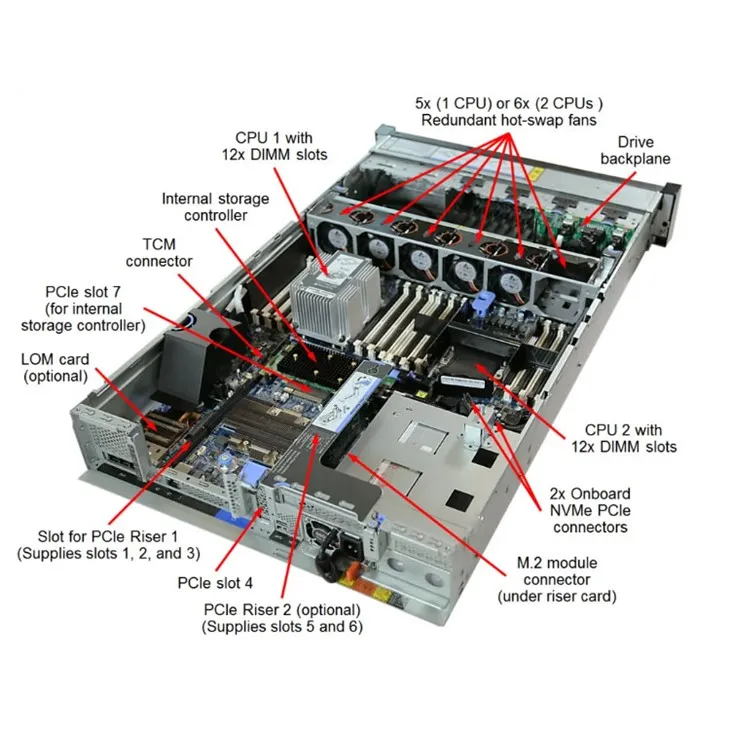 Lenovo Thinksystem SR650 V2 Server factory